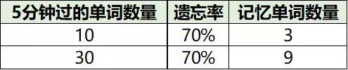 這100個提分技巧，高一高二高三都適用！家長速為孩子收藏