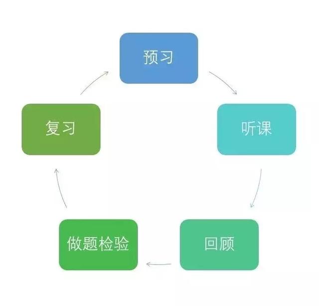 這100個提分技巧，高一高二高三都適用！家長速為孩子收藏